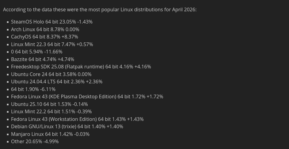 O ranking Linux na Steam em abril de 2026
